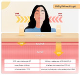 اسپری ضدآفتاب SPF90 حجم 230 میلیلیتر