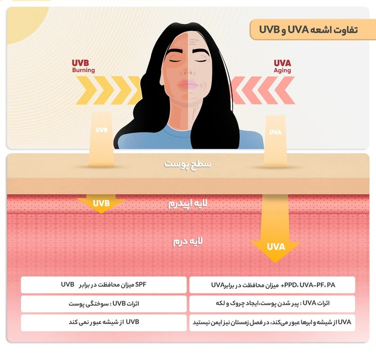 اسپری ضدآفتاب SPF60 حجم 230 میلیلیتر