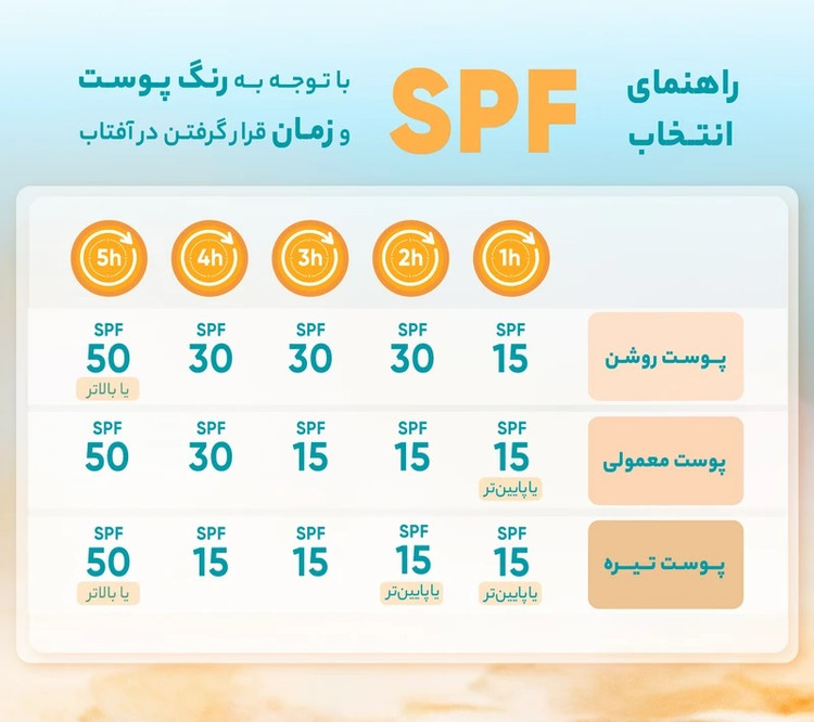 اسپری ضدآفتاب SPF60 حجم 230 میلیلیتر