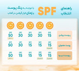 کرم ضد آفتاب کلاژن طلایی اورجینال